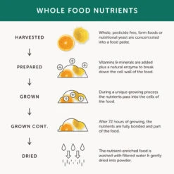 Together Immune Support 30 Caps -Optimal Home Furnishings 27994 4