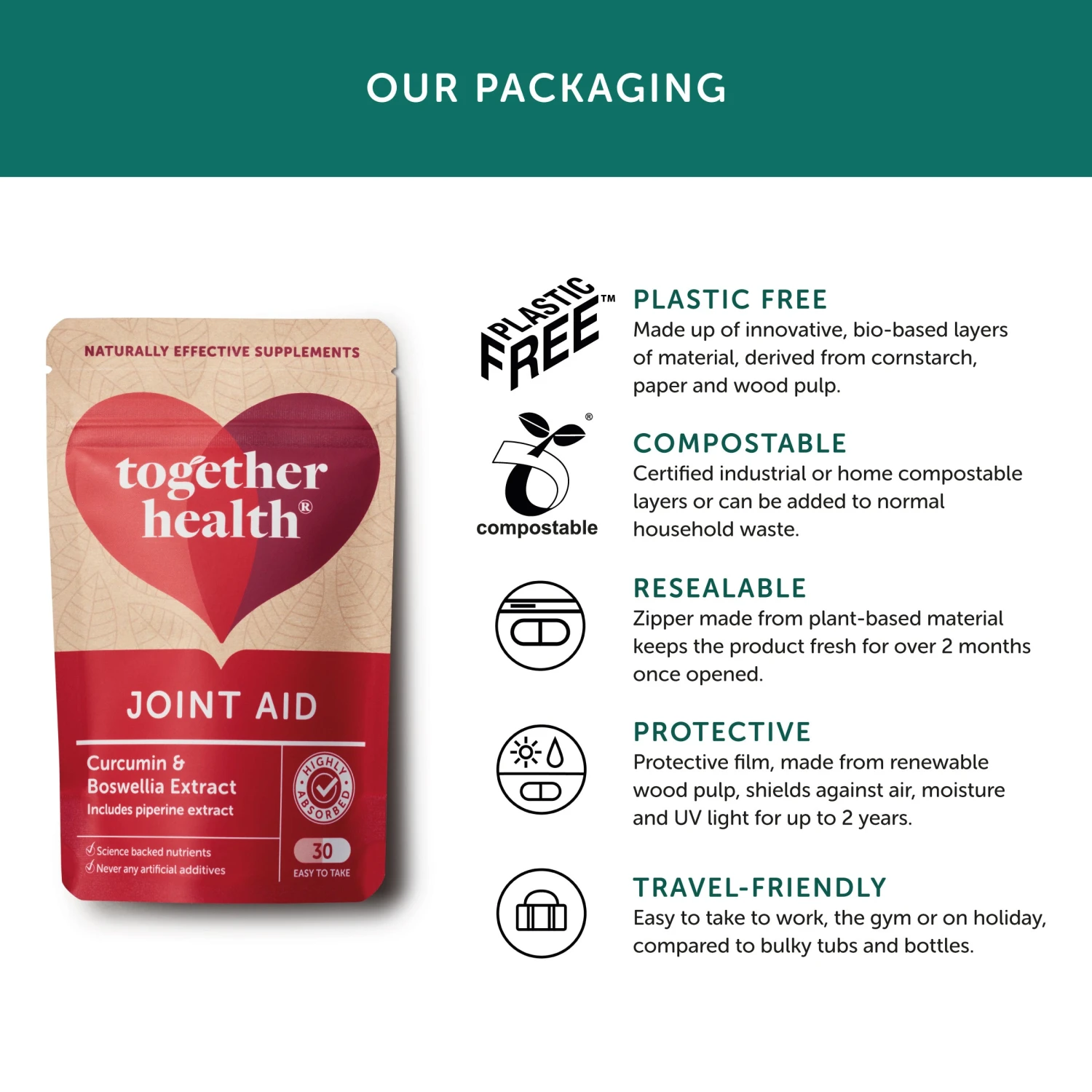 Together Health Joint Aid Food Supplement 30 Caps 8 Together Health Joint Aid Food Supplement 30 Caps - Image 6