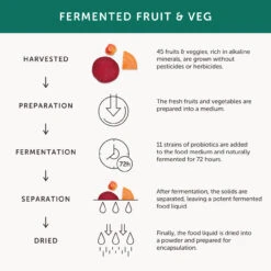 Together Health Multibiotic Food Supplement 30 Caps -Optimal Home Furnishings 27996 4