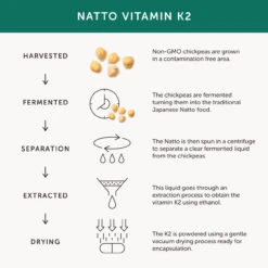 Together Vitamin K2 Food Supplement 30 Caps -Optimal Home Furnishings 30729 4